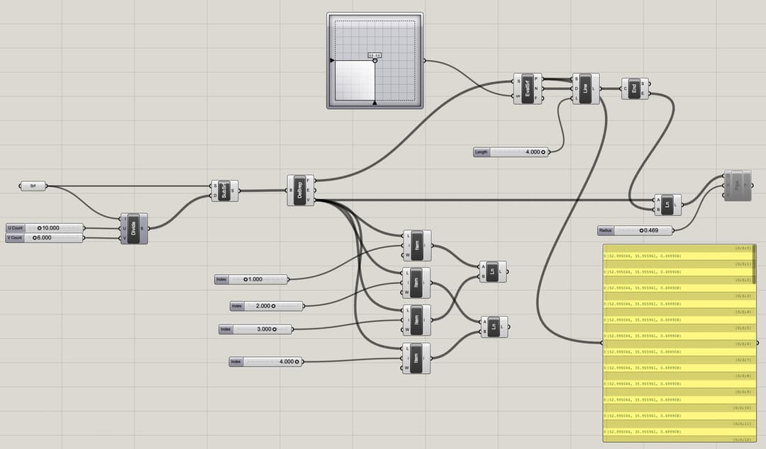 Parametric model
